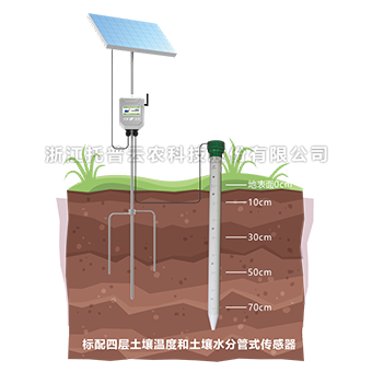 好色视频APP污视频剖麵水分速測儀