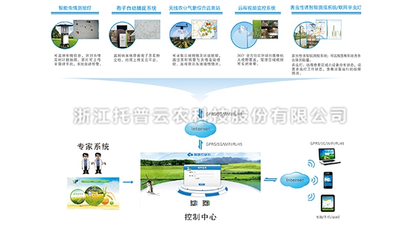 農作物病蟲害監測預警係統 農作物病蟲害監測預警係統