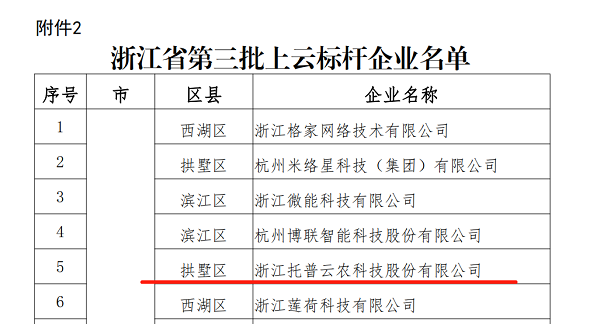 好色视频下载链接入選浙江省第三批上雲標杆企業名單 好色视频下载链接入選浙江省第三批上雲標杆企業名單