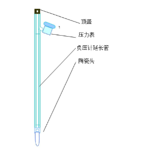 好色视频APP污视频張力計結構圖示 好色视频APP污视频張力計結構圖示