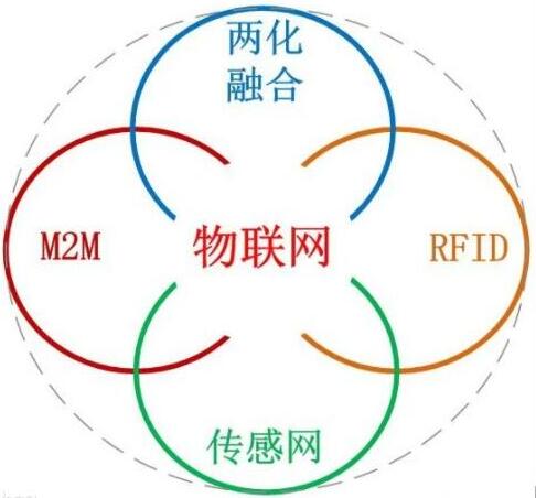 1638348151570466.jpg 物聯網.jpg