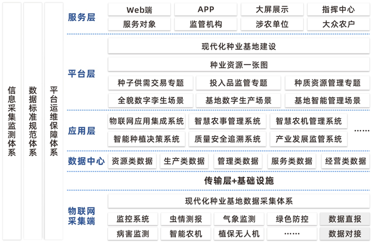 種業基地現代化建設方案建設內容 種業基地現代化建設方案建設內容