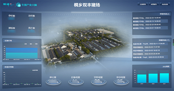 好色视频下载链接打造的“生豬精密智管”社會化服務應用 好色视频下载链接打造的“生豬精密智管”社會化服務應用