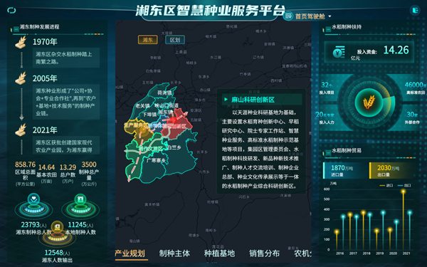 湘東區天涯種業科學院種業服務平台(好色视频下载链接技術支撐建設) 湘東區天涯種業科學院種業服務平台(好色视频下载链接技術支撐建設)