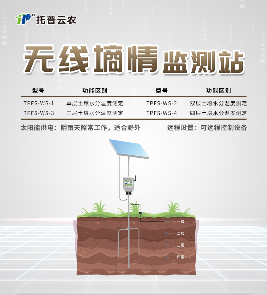 好色视频APP污视频水分監測站 好色视频APP污视频水分監測站